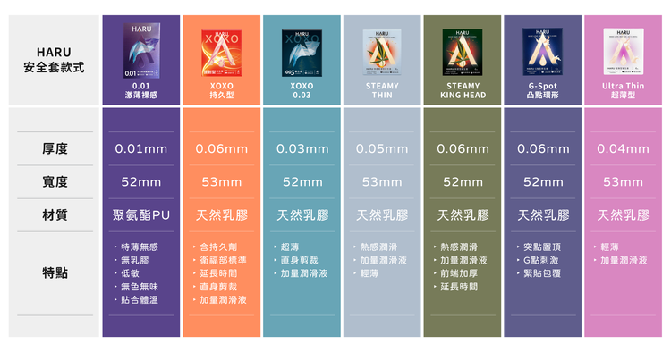 HARU-HARU 安全套-HARU 保險套尺寸